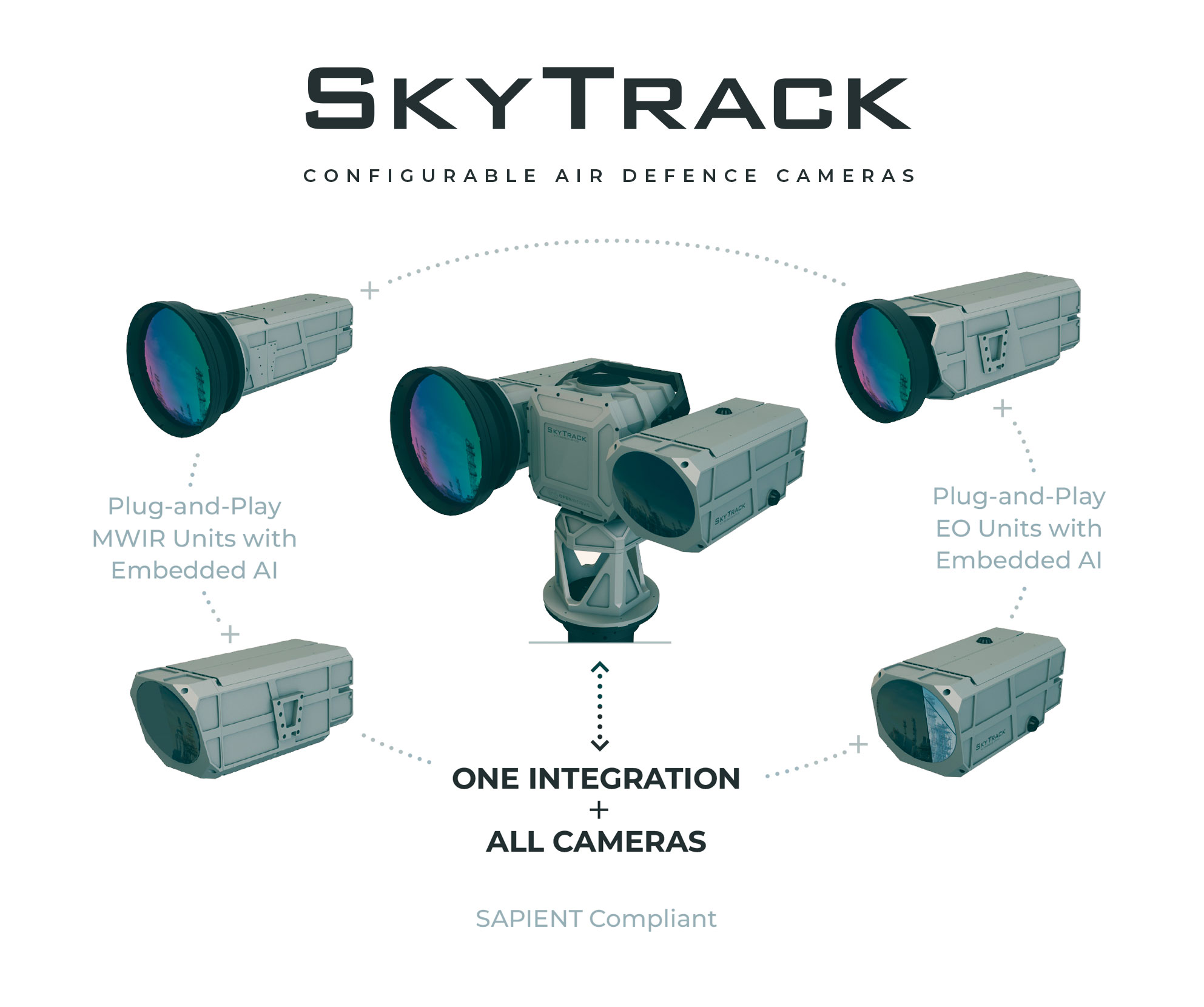 SKYTRACK_Configuration